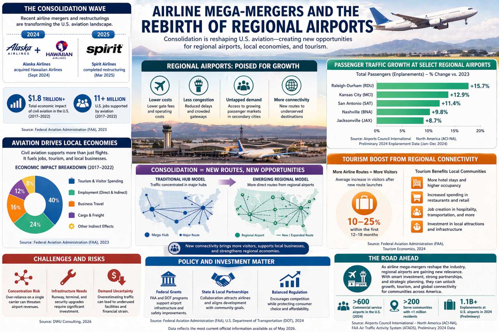 Airline mega mergers 2026 MTN