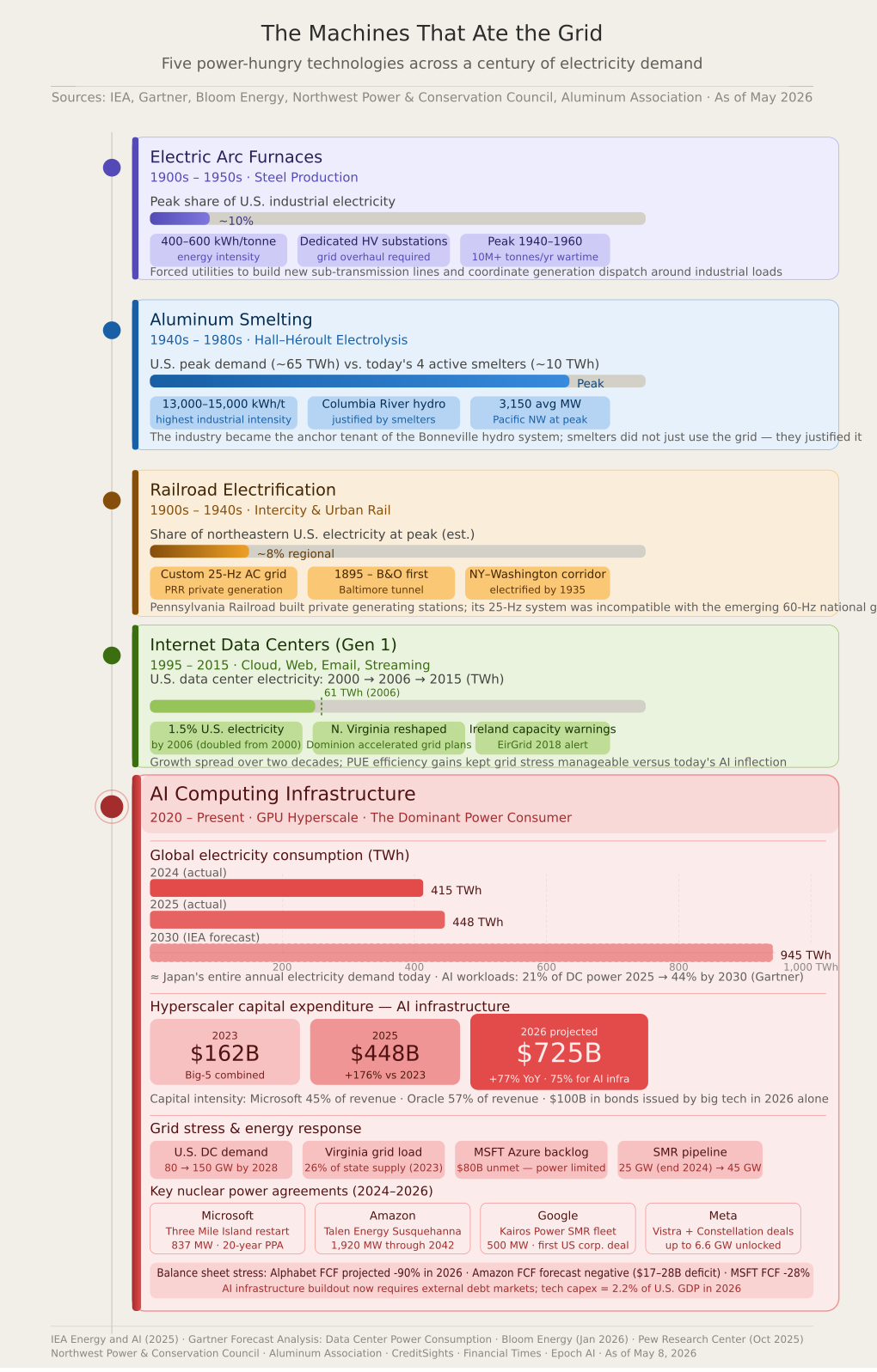 power hungry technologies infographic MTN