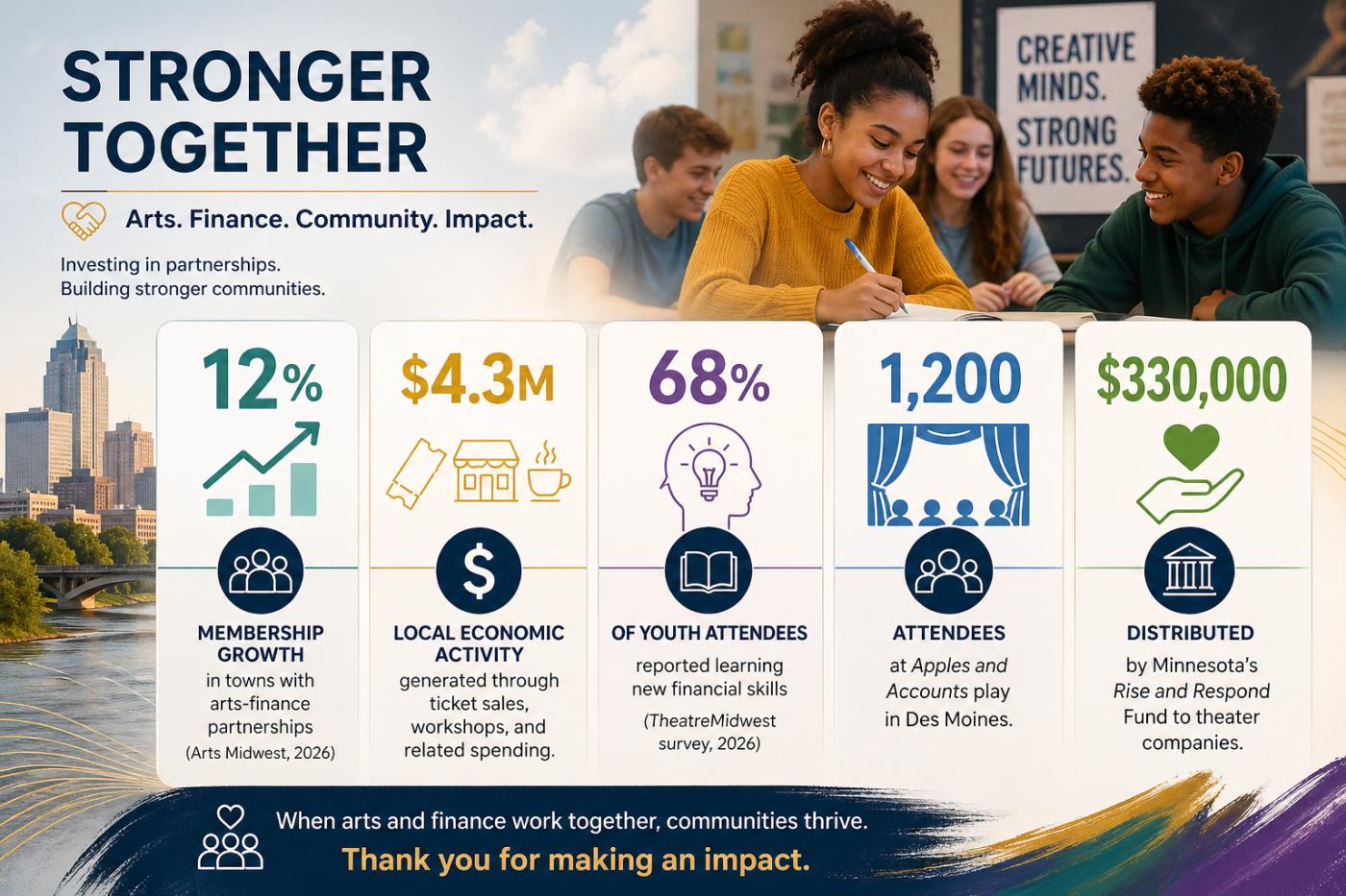 arts finance infographic hero MTN