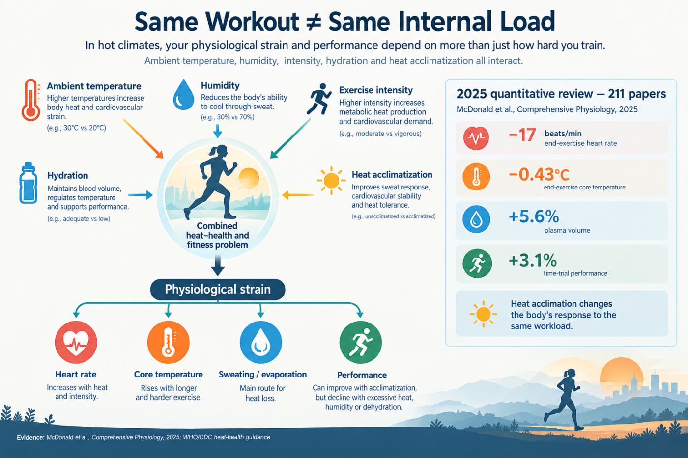 Workout and internal load 2026 MTN
